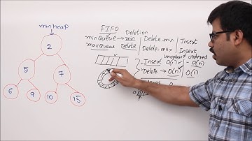 Heap as a Priority Queue