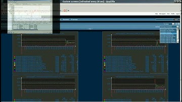 Exchange Client Access Server Load Test and Zabbix Performance Counters
