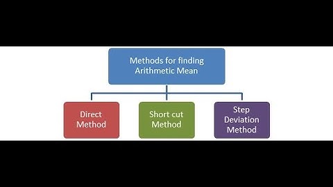 Business statistics ( Methods of mean or arithmetic mean  practical) PART  -3