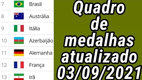 Em qual país foram realizados os últimos Jogos Pan-americanos?