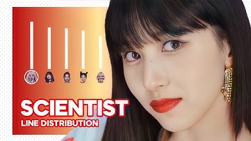 TWICE - Scientist (Line Distribution + Easy Lyrics Color Coded) |Without Adlibs|
