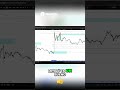 ¡Desbloquea el Poder del Retroceso de Fibonacci en tus Inversiones!  #trading #scalping #wallstreet