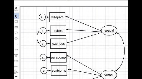 Confirmatory factor analysis using Stata (2023)