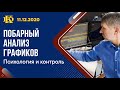 Побарный анализ, определение уровней покупок и продаж. 11.12.20