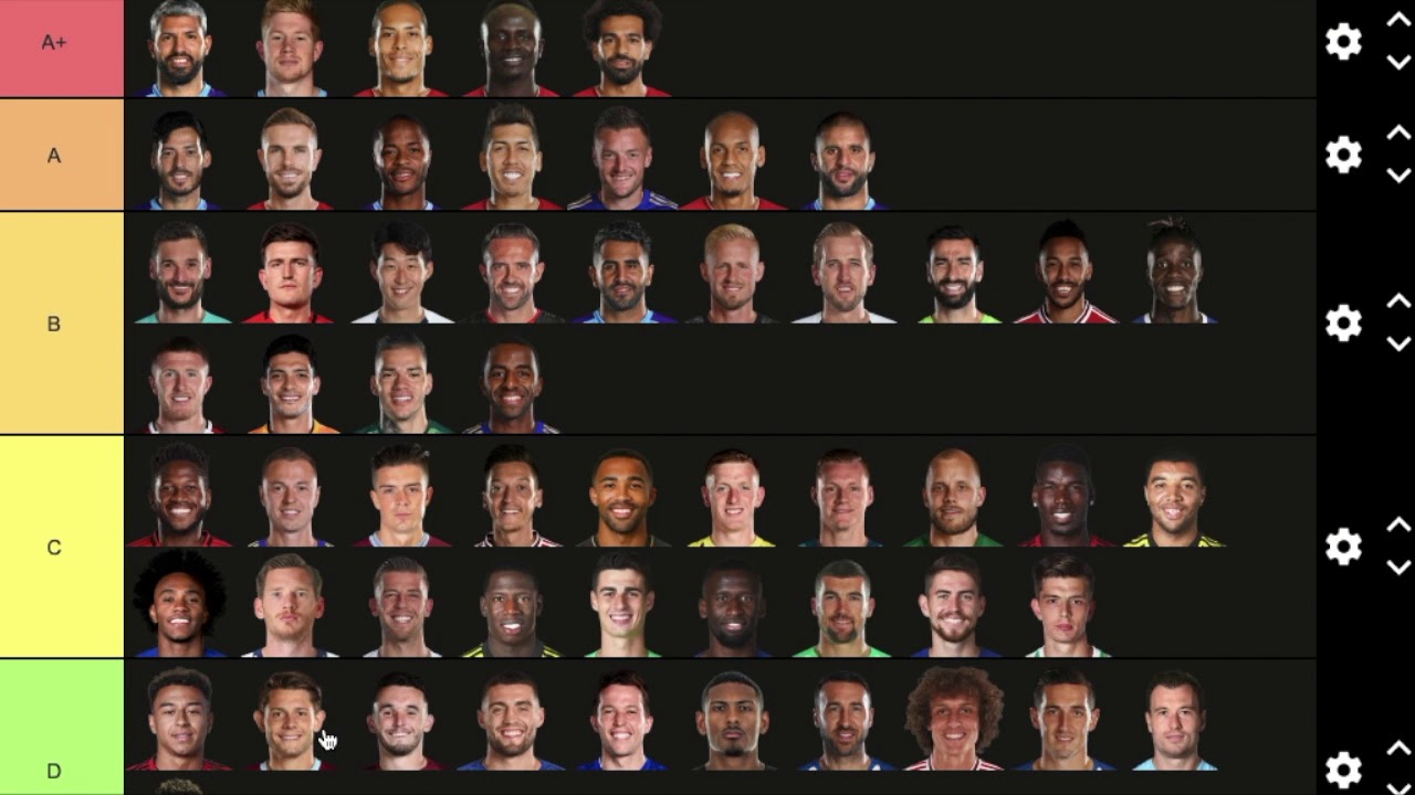 Ranking Football! YouTube