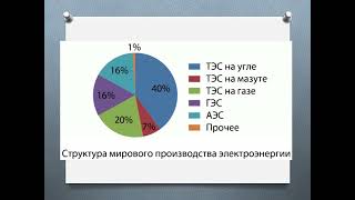 Мировая электроэнергетика