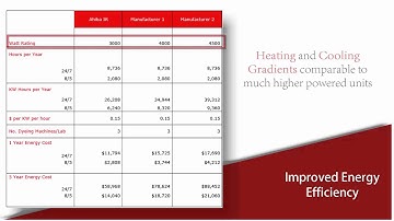 AHIBA IR Improved Energy Efficiency