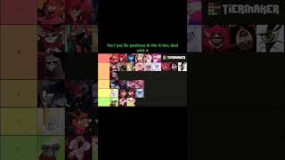 My hazbin hotel characters tier list #hazbinhotel #tierlist