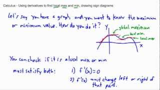 Calculus - Derivatives - local max and min (1/3) - (IB Math, GCSE, A level, AP)
