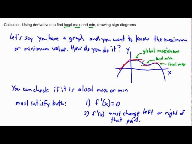 Calculus - Derivatives - local max and min (1/3) - (IB Math, GCSE, A level, AP)