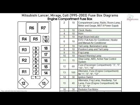 Mitsubishi Lancer, Mirage, Colt (1995-2003) Fuse Box Diagrams