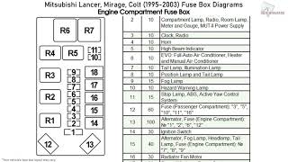 Mitsubishi Lancer, Mirage, Colt (1995-2003) Fuse Box Diagrams