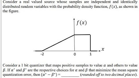 GATE 2022 Most Important Question- ECE |LLOYD Max Algorithm Based Question -Communication System