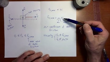 Statics Part 2: Video 2: Formula for maximum static friction force