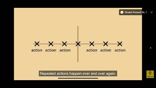 Leerpad: English Present Simple (afstandsonderwijs)