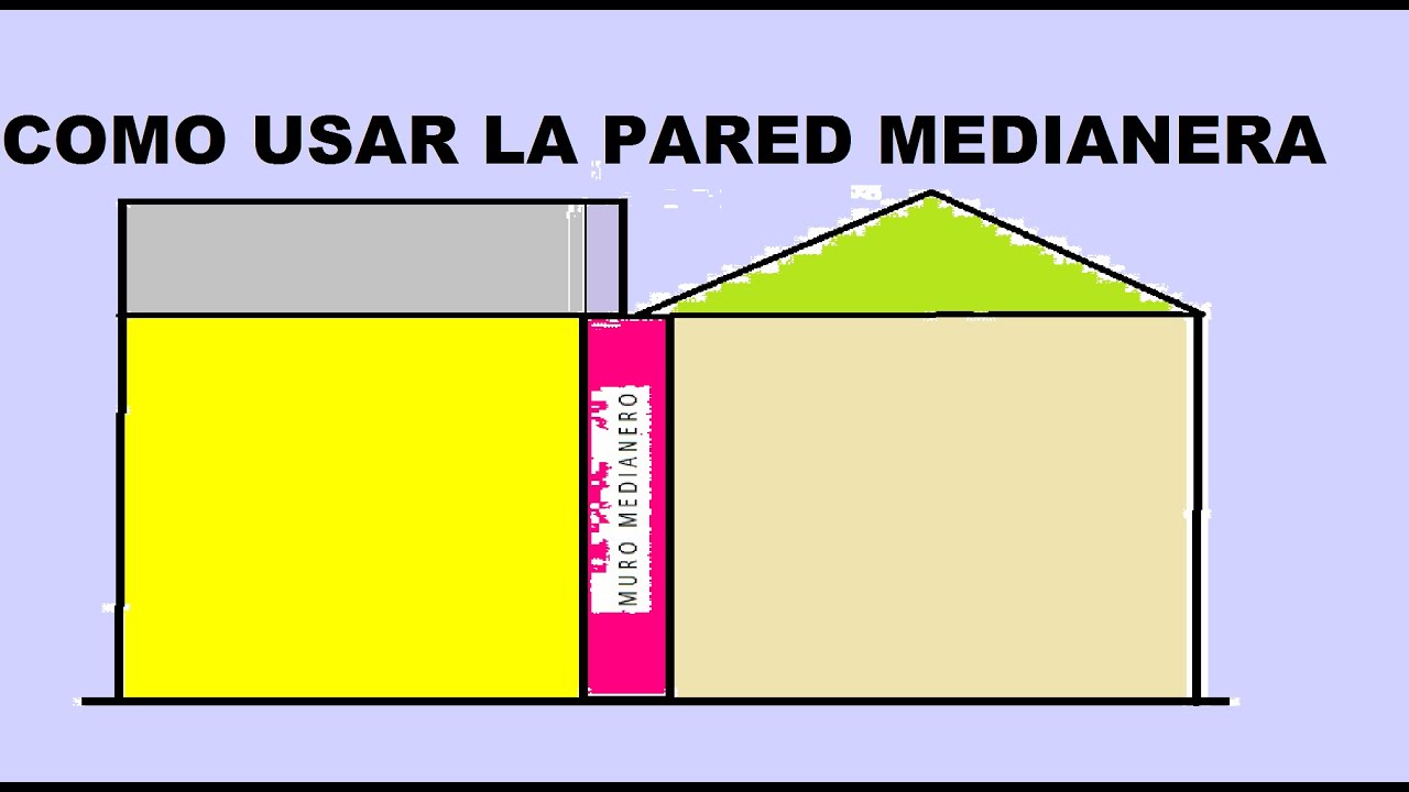 COMO USAR LA MEDIANERA YouTube COMO USAR LA MEDIANERA YouTube