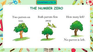 Ch 9 | Jay Cee | Active Math | Pre Primer | Counting 6 To 10 | For children