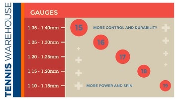 Improve your tennis: Tennis String Gauges Explained!