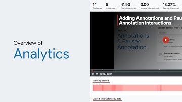 Analytics: Overview