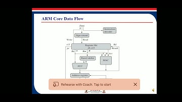 ARM Core Data Flow