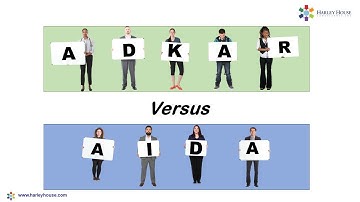 ADKAR vs AIDA