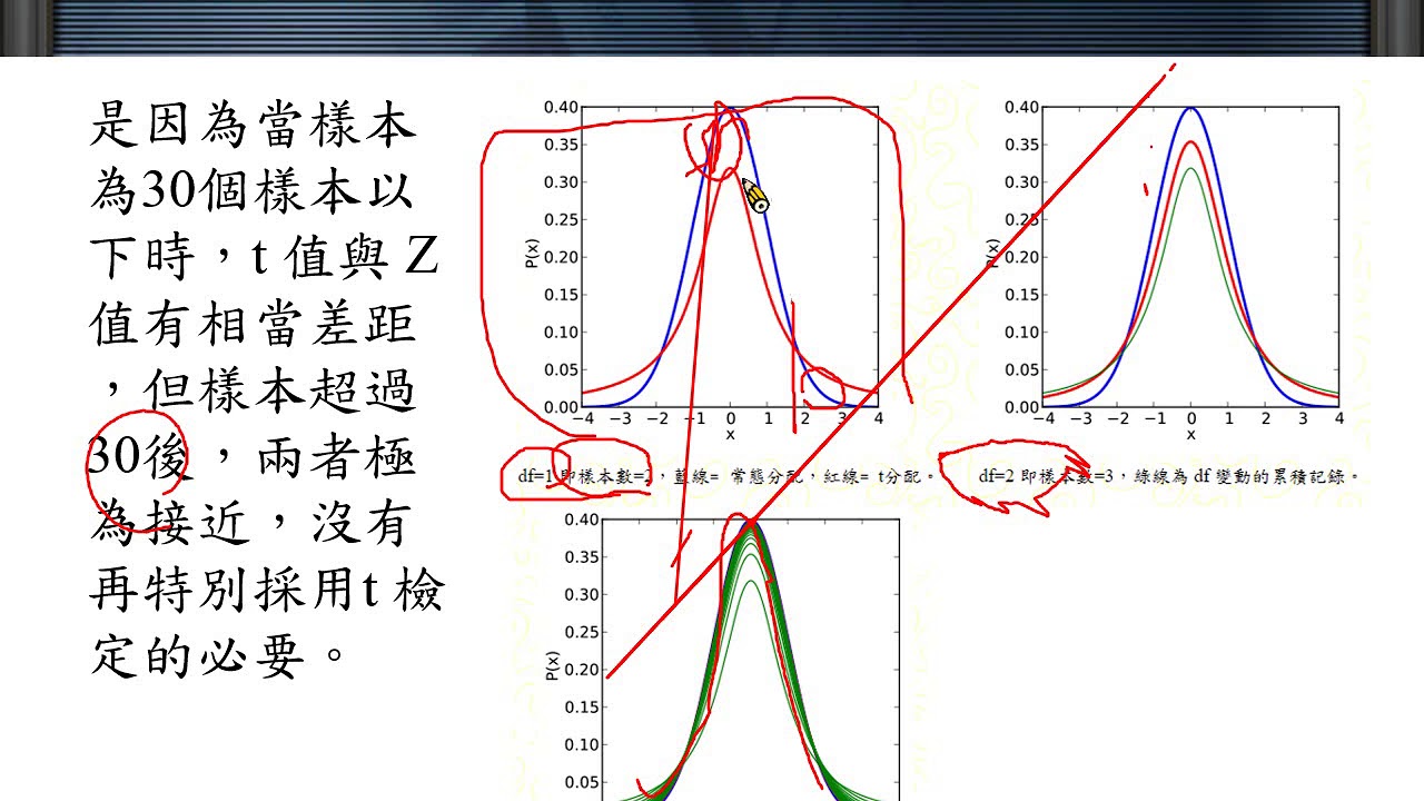 統計學T分配卡方分配與F分配 - YouTube