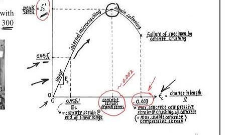 Basics of Concrete Design   Part 02   (Materials)