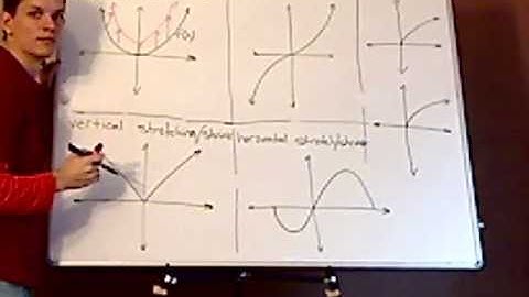 algebra - functions and graphs - transformations - concept 1