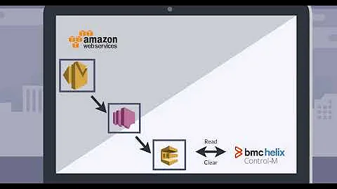 AWS SQS AND CONTROL-M