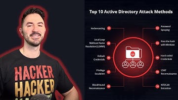 Top 10 Active Directory Attack Methods Pentesting In 2023