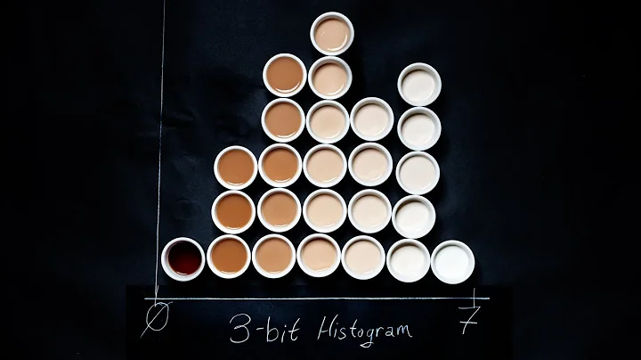 The Histogram and Bit Depth Explained