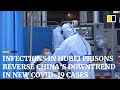 Coronavirus: new infections in Hubei prisons reverse China’s downtrend in new Covid-19 cases