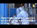 Covid-19 China Outbreak -- February 21, 2020