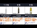 2023年【最高級のオリーブオイルで美味しく健康に】エキストラバージンオリーブオイル 人気ランキングTOP10