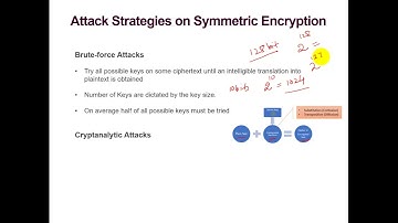 CS627 Cyber Security | Part 34 | Attack Strategies on Symmetric Encryption | Virtual University