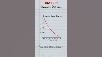 What Is Chromatic Dispersion? | Optics Explained