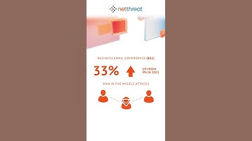 Email Security Changes 2025
