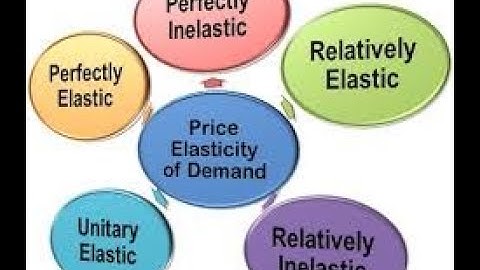 ELASTICITY OF DEMAND  l PART II  l FYBCOM l SEM  I l MUl 2020