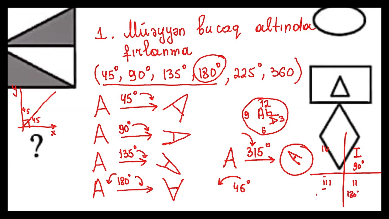 Fiqur analogiyası, fiqurların tamamlanması və fərqli fiqurun tapılması - dərs izahı