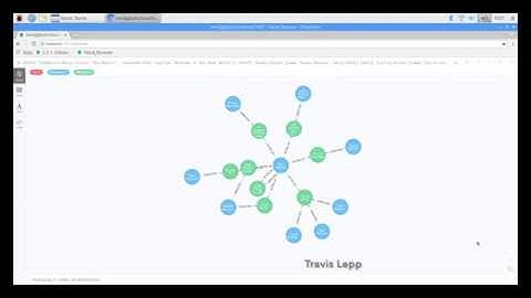Neo4j Graph Platform on Raspberry Pi 3