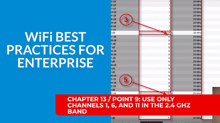 WiFi Best Practices for Enterprise / Chapter 13 - #9 Use Only Channels 1, 6 and 11 in 2.4GHz