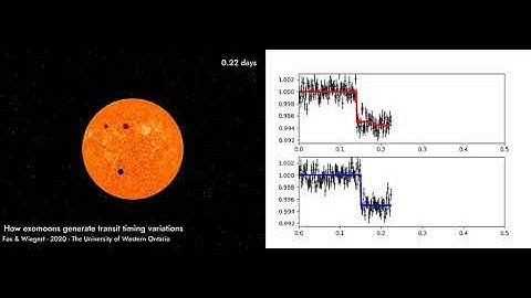 How exomoons affect exoplanet transit timing