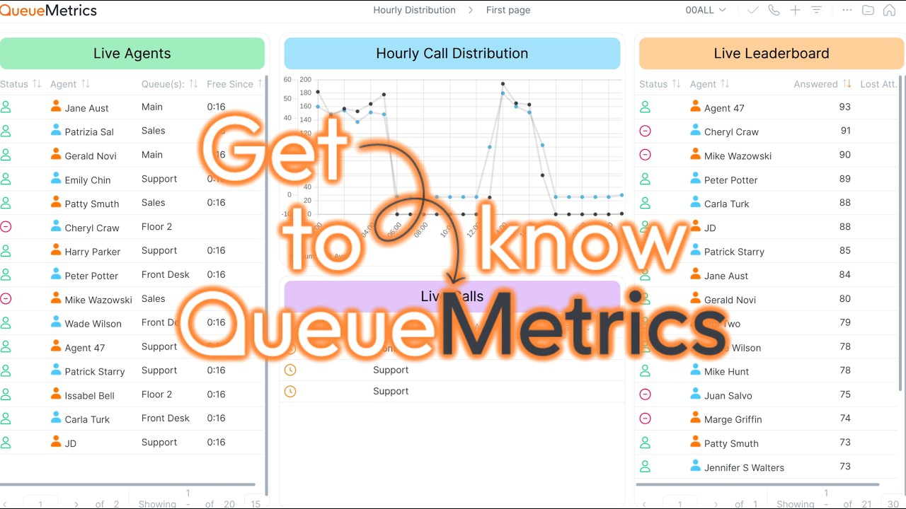 Queuemetrics QueueMetrics: Real Time Contact Center Analytics - YouTube