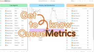 QueueMetrics: Real Time Contact Center Analytics