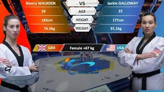F 67kg Bianca Walkden Gbr Vs Jackie Galloway Usa 2017 2018 Season Wt Grand Slam Finals Youtube