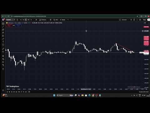 gold trade scalp