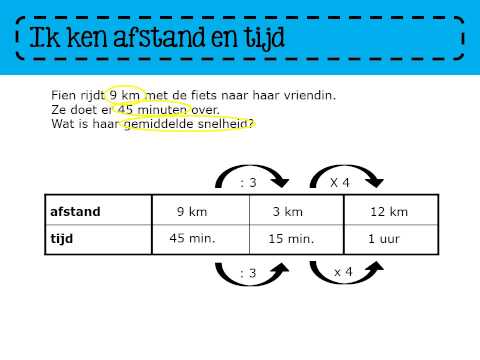 Zo gezegd Zo gerekend 6 - les74b1 (Flip the classroom)