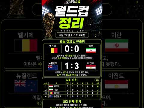 벨기에·이란은 막혔고, 이집트는 역사를 썼다|G조 2차전