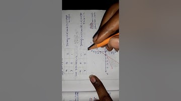 11th maths/Exercise 2.10 Q no 6/Chapter-2 Basic Algebra