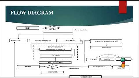 JAVA Data Mining Projects - Chronic Diseases and Health Monitoring Big Data - ClickMyProject